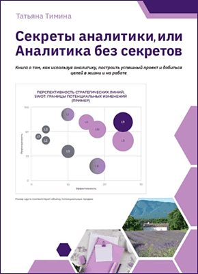 Книга Секреты аналитики, или Аналитика без секретов Секреты аналитики, или Аналитика без секретов. Татьяна Тимина